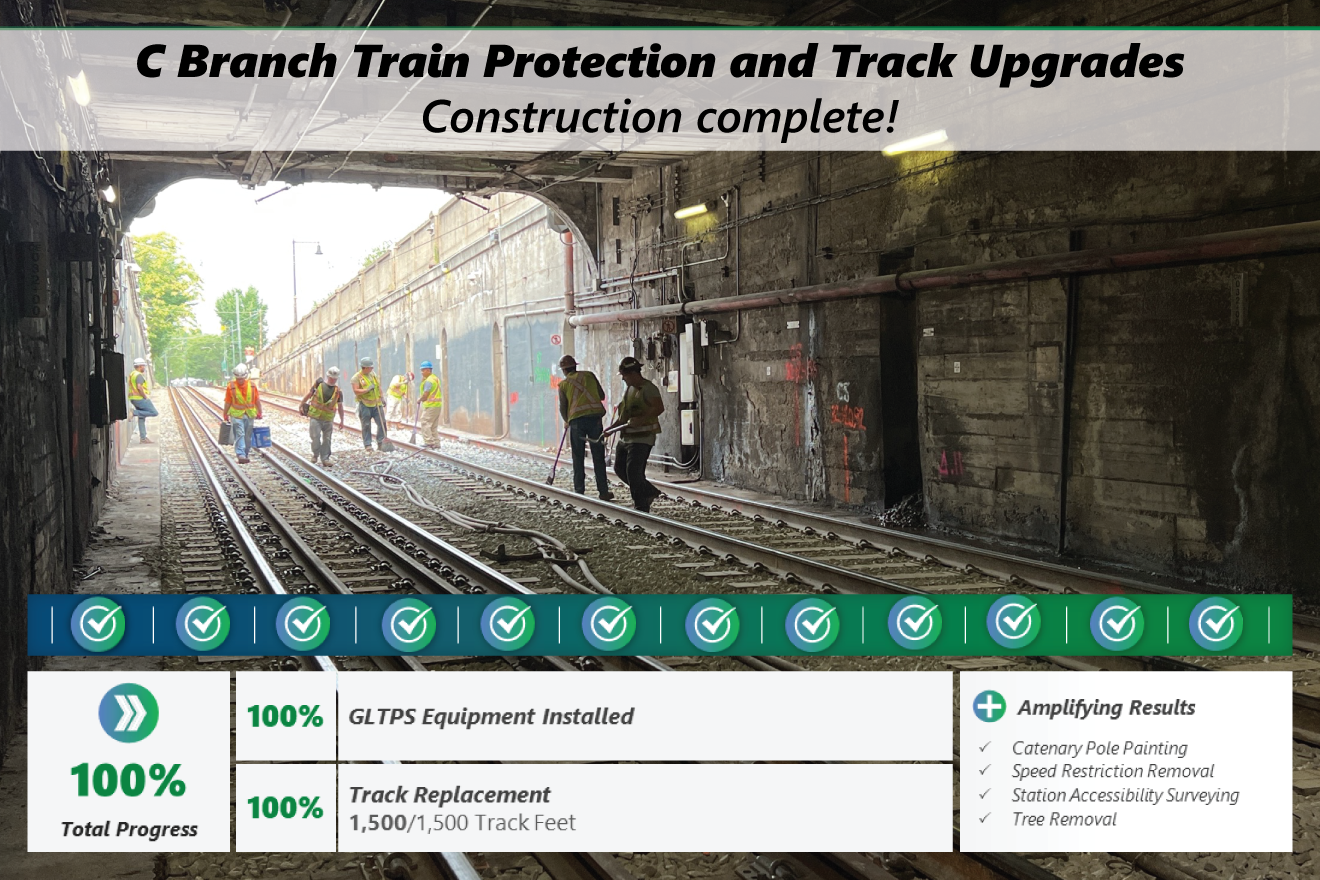 Green Line C Branch 12Day FullAccess Closure Successfully Completed